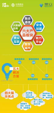 中國移動攜手八大專業(yè)公司，共筑互聯(lián)網(wǎng)信息技術(shù)咨詢服務(wù)新生態(tài)