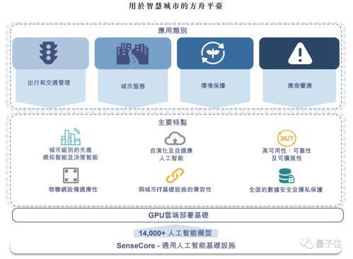 商湯科技招股書解析 頂尖人才鑄就AI壁壘，15億研發(fā)投入驅(qū)動物聯(lián)網(wǎng)應(yīng)用服務(wù)創(chuàng)新