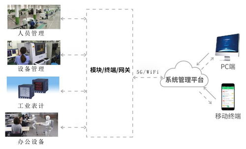 物聯(lián)網(wǎng)場景下設(shè)備制造企業(yè)生產(chǎn)效率提升路徑 應(yīng)用、現(xiàn)狀與未來服務(wù)