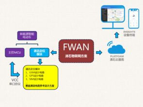 沸石智能 一站式物聯(lián)網(wǎng)解決方案，助力新能源電動(dòng)車(chē)駛?cè)胫悄軙r(shí)代