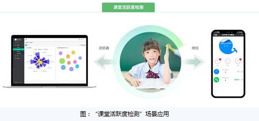 物聯(lián)網(wǎng)在智慧校園中的應(yīng)用 構(gòu)建智能與人性化的教育生態(tài)