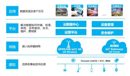 物聯(lián)網(wǎng)學(xué)習(xí)筆記一 物聯(lián)網(wǎng)的基本認(rèn)識(shí)和應(yīng)用