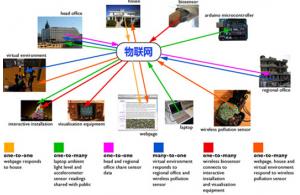 物聯(lián)網(wǎng)行業(yè)新資訊 深圳市賽億科技開(kāi)發(fā)賦能信息技術(shù)咨詢(xún)服務(wù)，引領(lǐng)未來(lái)解決方案新潮流