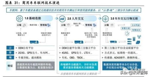 物聯網行業專題報告 關注模組與行業應用雙輪驅動下的投資機遇